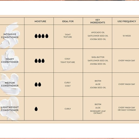 PATTERN Mini Conditioners Kit - Picture 2 of 4